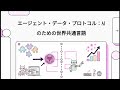 AIエージェント開発の常識を覆す4つの発見:最新論文「Agent Data Protocol」が解き明かす「データ」の真実
