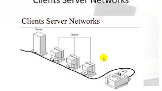 CCNA Part2 Peer to Peer client and server nd LAN   MAN  WAN  CAN PAN in Pashto by Abdullah Sorush