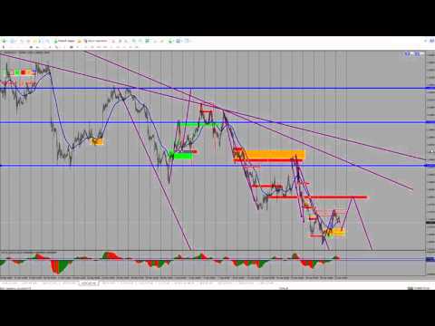 Разгон депозита по ТС Оракул (Oracle) с 50$ до 2300$+ (часть 3)