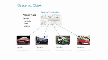 Objektorientierung: Abstraktion, Konstruktoren, Attribute, Methoden