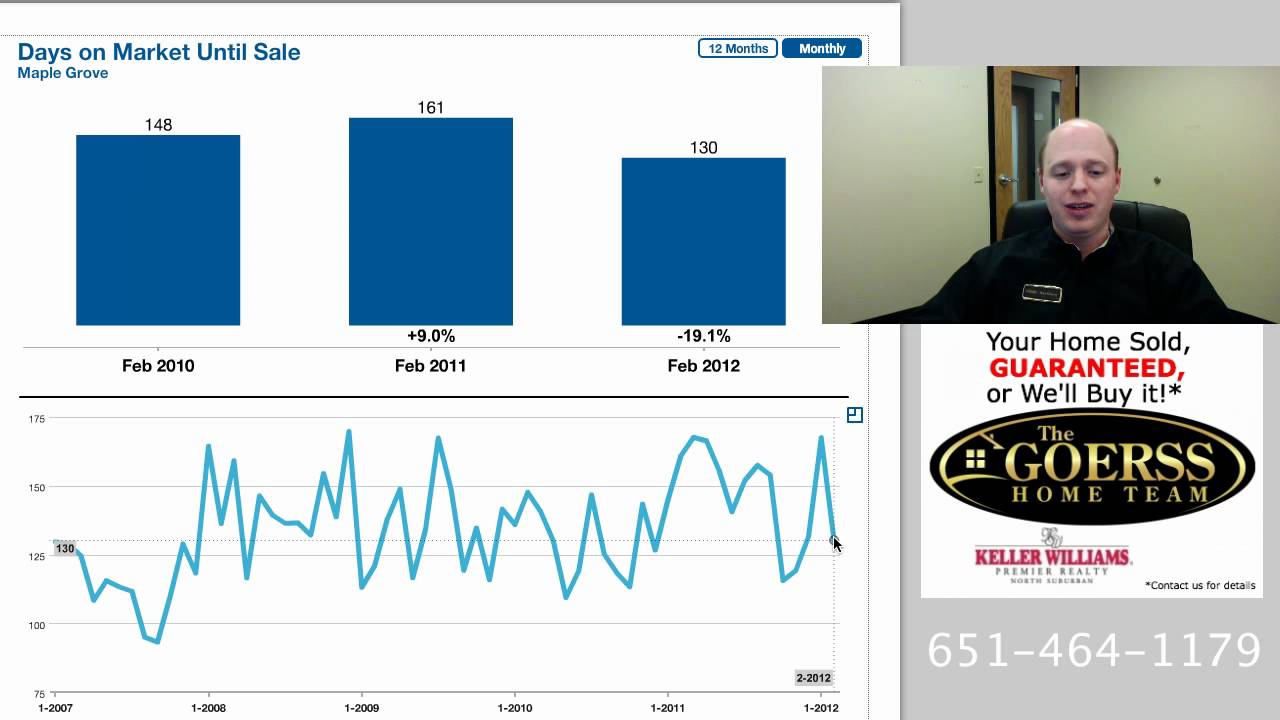 Homes for Sale Maple Grove MN MARCH 2012 Update YouTube