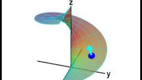 Case study on Gauss divergence theorem| Complex Analysis and Laplace Transforms | SNS Institutions