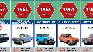 Toyota Evolution (1935-2024) | Part-1