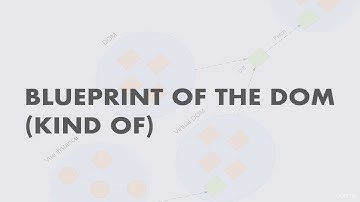 Vue JS 2: From Beginner to Professional (includes Vuex) : Understanding the Virtual DOM