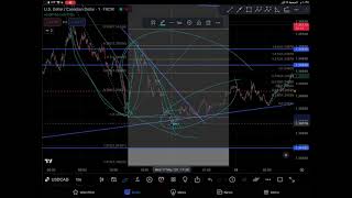 تحديث صفقة و تحليل الداو جونز dow jones - US30