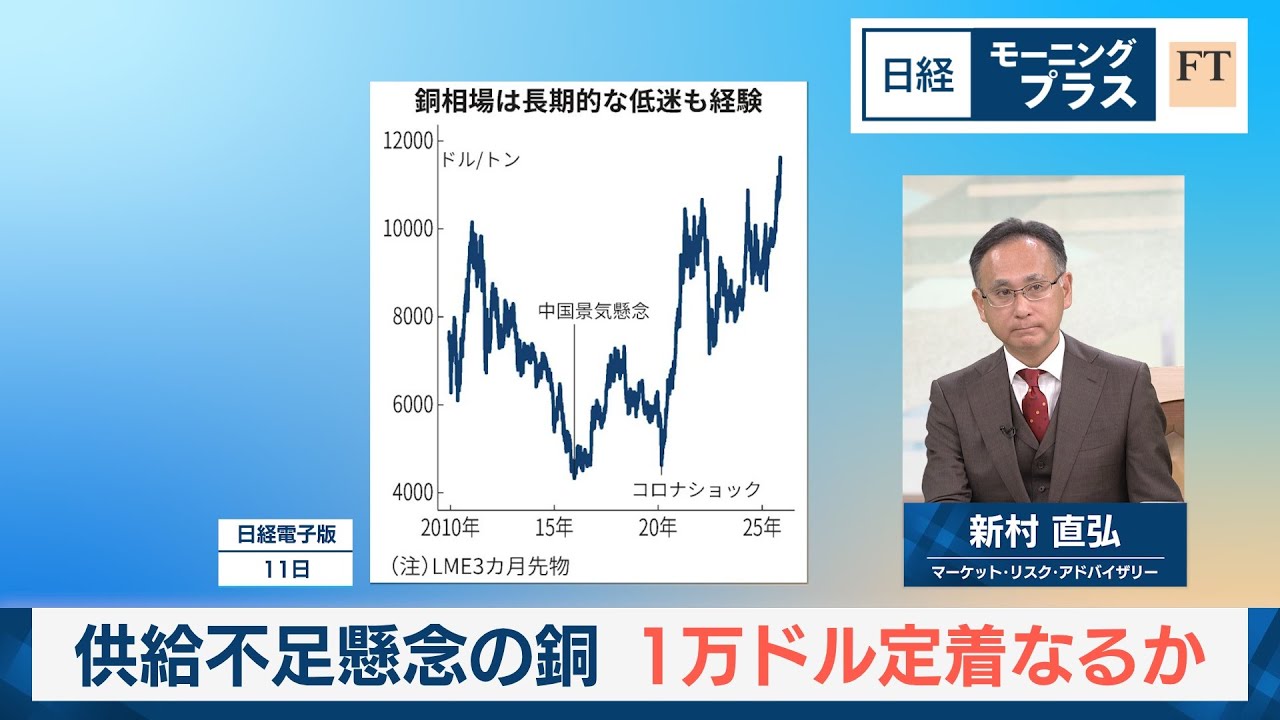 Copper supply shortage concerns: Will it settle at $10,000