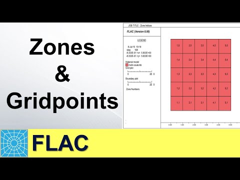 Zones and Gridpoints | FLAC