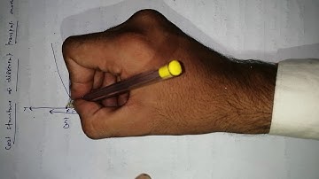 Ugc net geography (transport geography) part 1