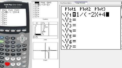 9-3D  Finding and Graphing Reciprocal Linear Functions