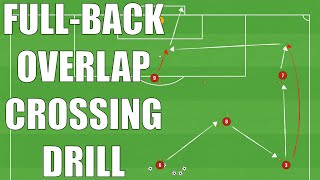 FullBack Overlap Crossing Drill | Football/Soccer