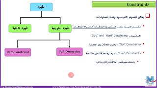 Using a Constraints types in Primavera شرح احترافي لاضافة القيود على البريمافيرا screenshot 3