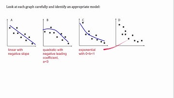Alg2 14.2 Choosing Between Linear, Quadratic and Exponential (Regression) Models