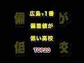 広島県で1番偏差値が低い高校TOP20 #広島 #高校 #偏差値 #ランキング
