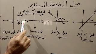 الصف الثالث الاعدادى-هندسة تحليلية-ميل الخط المستقيم-محمود الشريف2-ترم ا-Slope of the straight line