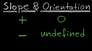 What Is The Relationship Between The Slope And The Orientation Of A Line? | The Westcoast Math Tutor