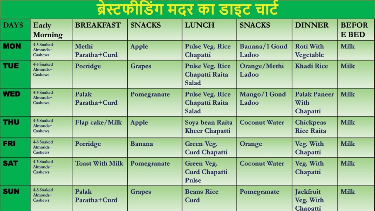 Diet Chart For Mother