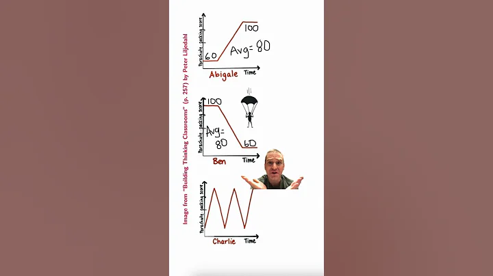How & Why Traditional Grading is Ineffective & Meaningless #grading #teacher #assessment #teachers