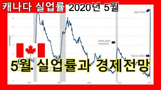 캐나다 코로나 실업 2020년 5월 | 캐나다 경제 전망 |  경제 재개에 따른 일자리 소폭 증가
