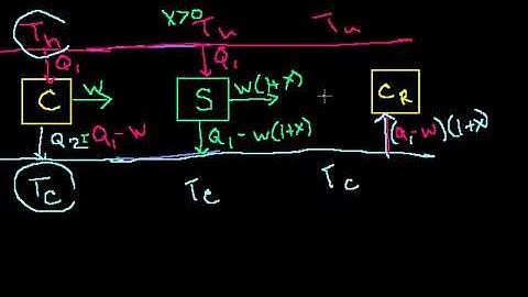 Carnot Efficiency 3  Proving that it is the most efficient