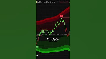 How to Use AI to Trade with Sentiment Analysis #trading #forextrading