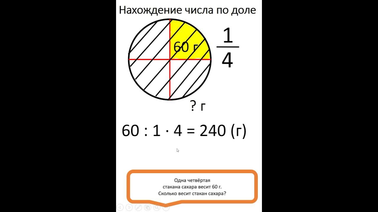 Нахождение нескольких долей числа. Задачи на нахождение доли числа. Нахождение доли числа и числа по доли. Задачи на нахождение доли числа 4 класс. Нахождение доли числа 3 класс.