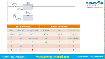 Bit operation_Set and reset flip flop/dominant | বাংলা টিউটোরিয়াল | S7-1200 #20