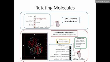 How to Make Publication Quality 3D Molecular Images and Videos