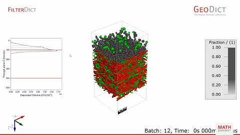 Visualization of simulations (part 3) - Workshop using GeoDict 2021
