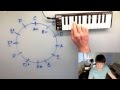 The Circle of Fifths - Minor Keys and Advanced Uses