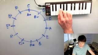 The Circle of Fifths  Minor Keys and Advanced Uses