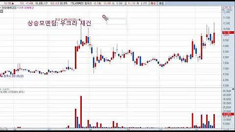 현대에버다임(041440) 주가전망 및 현시점 대응전략!
