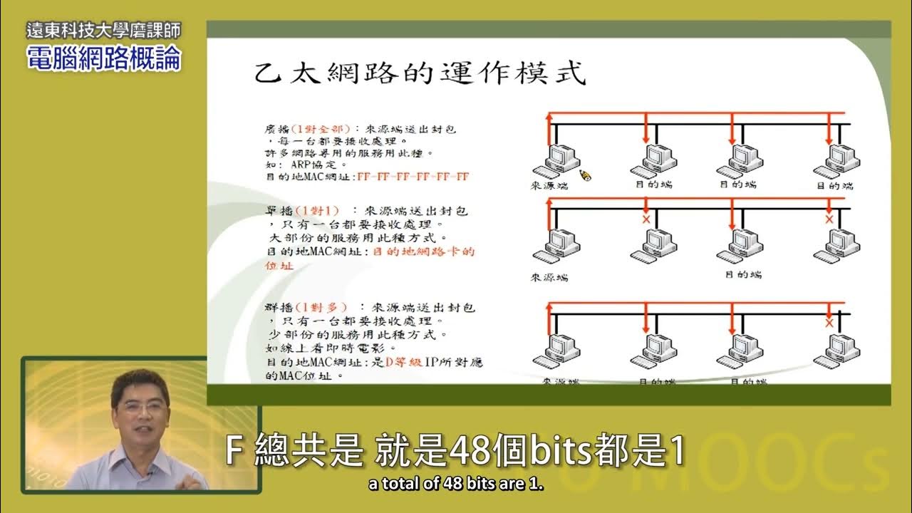 1-3-operating-principle-of-ethernet-english-dubbing-english