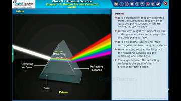 Refractive Index of Prism, Human Eye Colourful world Class 10 Physics