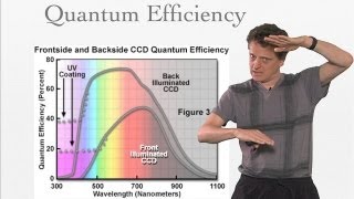 Microscopy: Cameras and Detectors II: Specifications and Performance (Nico Stuurman)