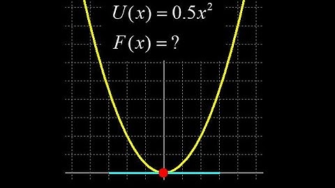 Force from the potential energy function, then use derivatives to find stable equilibrium position.