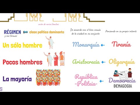 Video: La doctrina de Aristóteles sobre el estado y la ley