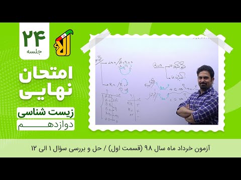 تصویری: ویژگی های بارز چرخه نیتروژن چیست؟