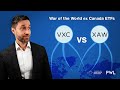 Global Ex Canada Equity ETFs VXC Vs XAW Global Ex Canada Equity ETFs VXC Vs XAW