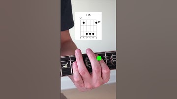 Stupid simple pattern shows you the chords for every key