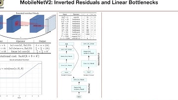 MobileNetV2 | Lecture 19 (Part 3) | Applied Deep Learning