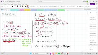 Martingale process and random walk