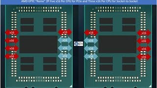 Amd Epyc Rome 7Nm Server Processors Could Feature Up To 162 Pcie Gen 4 Lanes, More Than Twice As ...