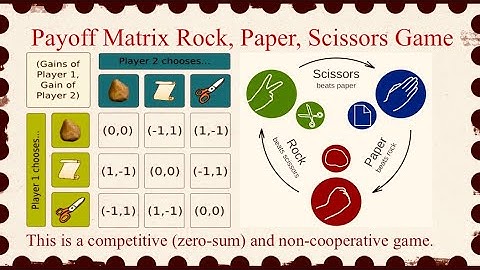 Rock Paper Scissors Game