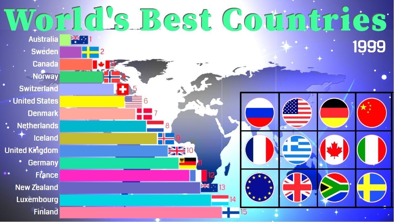 Ten countries. Countries best World. The best Country in the World. The best Countries to Live. Страна Бест.