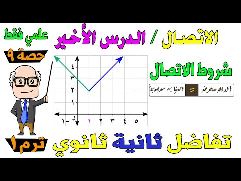 Connection Connection Of A Function At A Point Interval Differentiation Connection Connection Of A Function At A Point Interval Differentiation