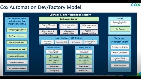 NSO Developer Days Jun 2020: How Cox Automation Adoption Drives Business Outcome