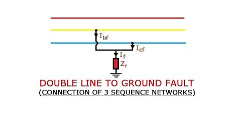 L-L-G FAULT/UNSYMMETRICAL FAULT (PART-14) GATE/IES/ISRO/BARC