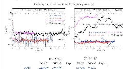 INT 13-2a: Robert Wiringa, Nuclear Quantum Monte Carlo