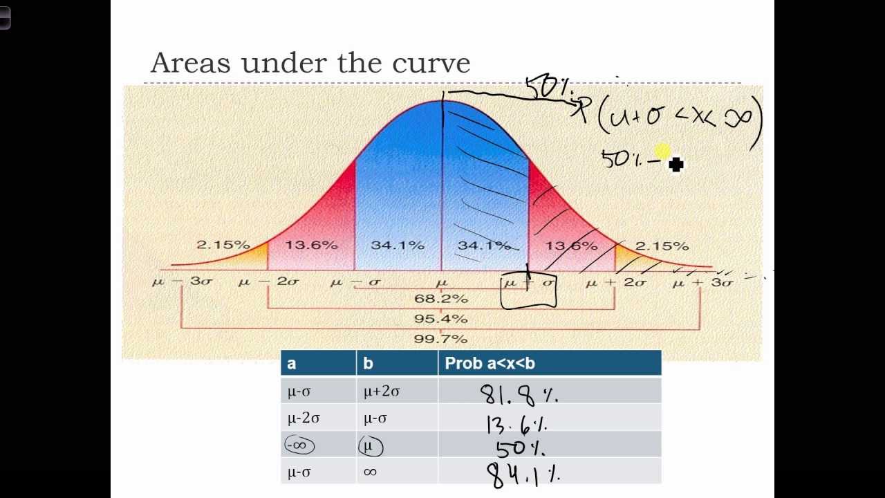 ⁣GEOG 3020 Lecture 10-4   Continuous Probability Distributions