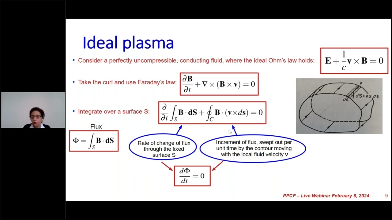 Magnetic Reconnection in Space and Fusion Plasmas: Challenges at Large and Small Scales